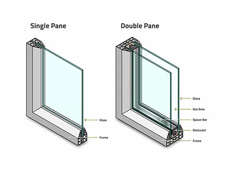 Single and Double Pane